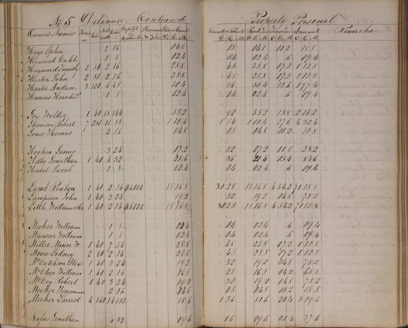 Delaware County Tax Duplicate 1827 (p. 61)